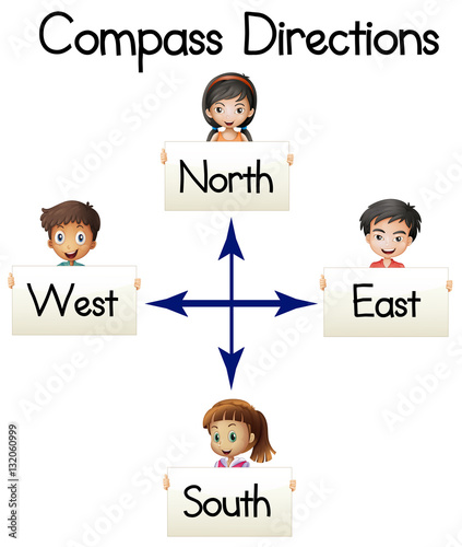 Compass directions with words and kids