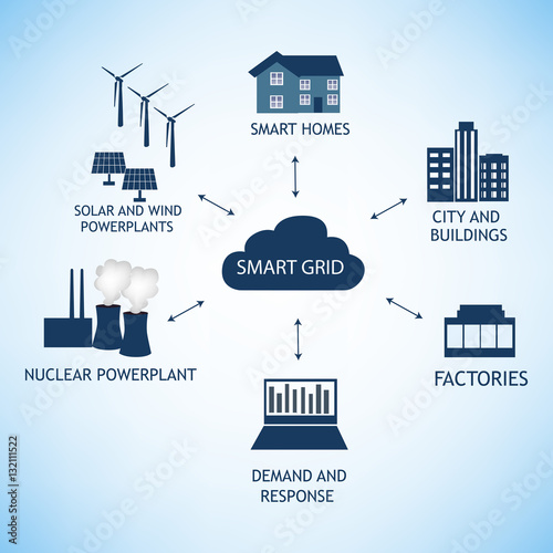 Smart Grid concept