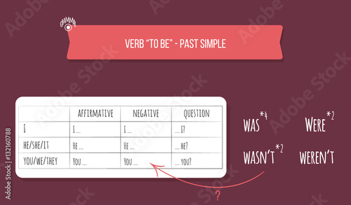 English grammar exercise / game. Choose the right form to answer. Verb "to be" in Past Simple Tense. Educational concept.