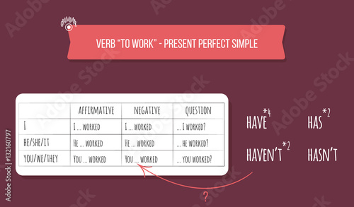 English grammar exercise / game. Choose the right form to answer. Verb "to work" in Present Perfect Tense. Educational concept.