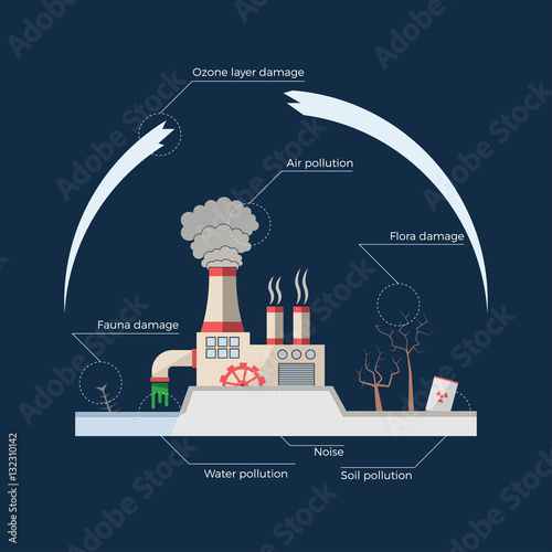 Ecological problems: environmental pollution vector concept