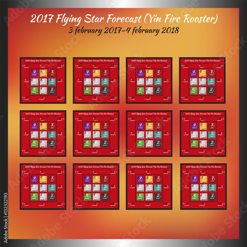 Flying star forecast 2017 of fire rooster year. Chinese hieroglyphs numbers. Translation of characters-numbers. Lo shu square. Feng shui calendar. 