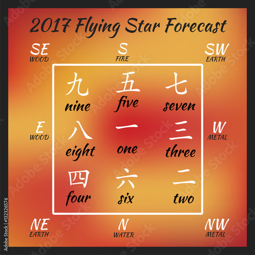 Flying star forecast 2017. Chinese hieroglyphs numbers. Translation of characters-numbers. Lo shu square. 2017 chinese feng shui calendar. 12 months. Fire Rooster Year.