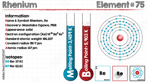 Large and detailed infographic of the element of Rhenium.