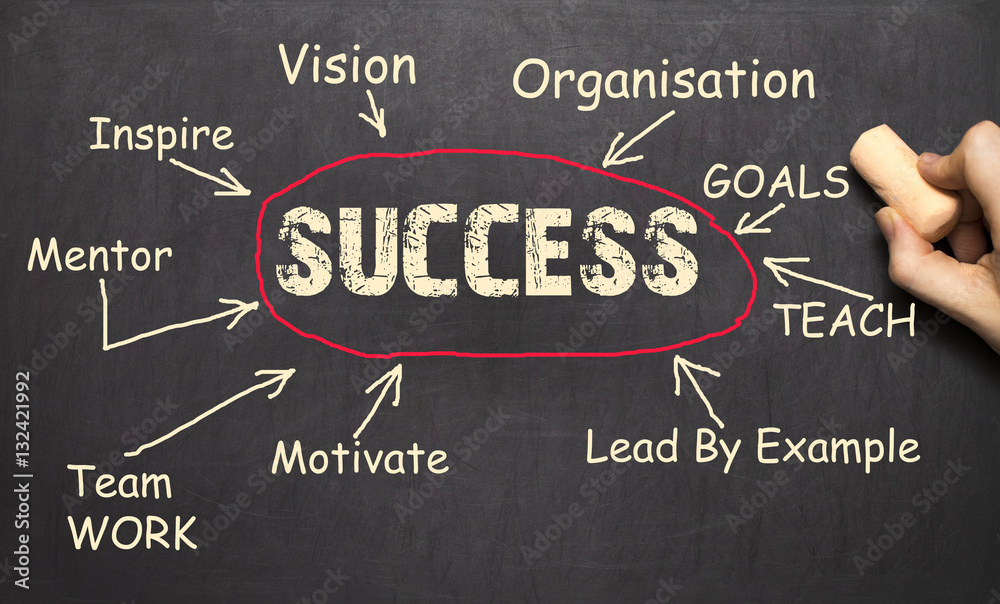 Conceptual hand drawn success flow chart
