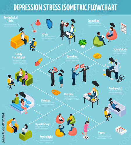 Colorful Depression Isometric Flowchart