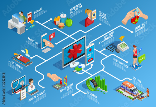 Digital Health Isometric Infographics