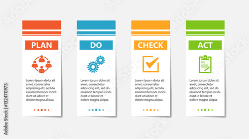 PDCA Plan Do Check Act.