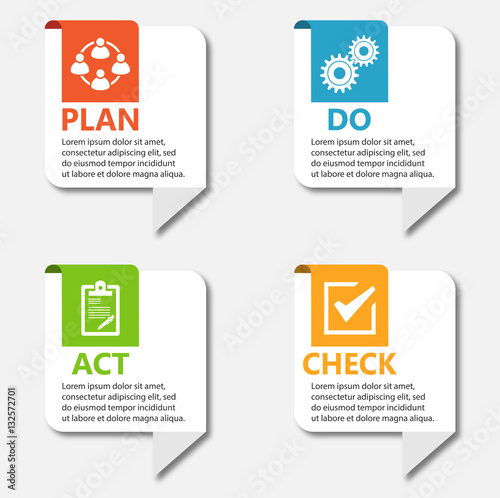 PDCA Plan Do Check Act.