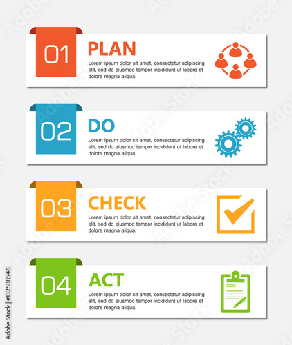 PDCA Plan Do Check Act.