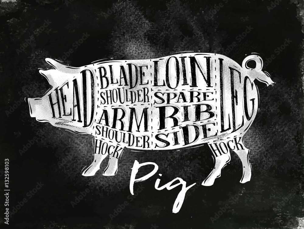 Pig pork cutting scheme chalk