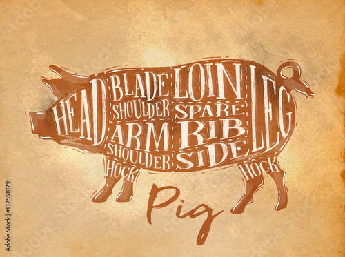 Pig pork cutting scheme craft