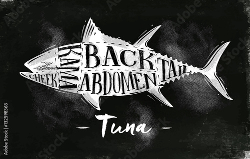 Tuna cutting scheme chalk