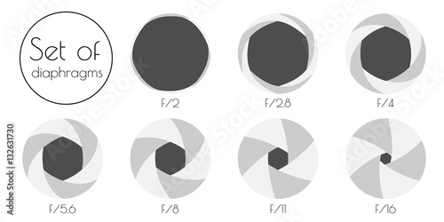 Set the lens aperture on a white background