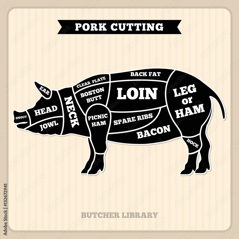 Pork, pig meat cutting vector vintage chart, cuts guide diagram Stock ...