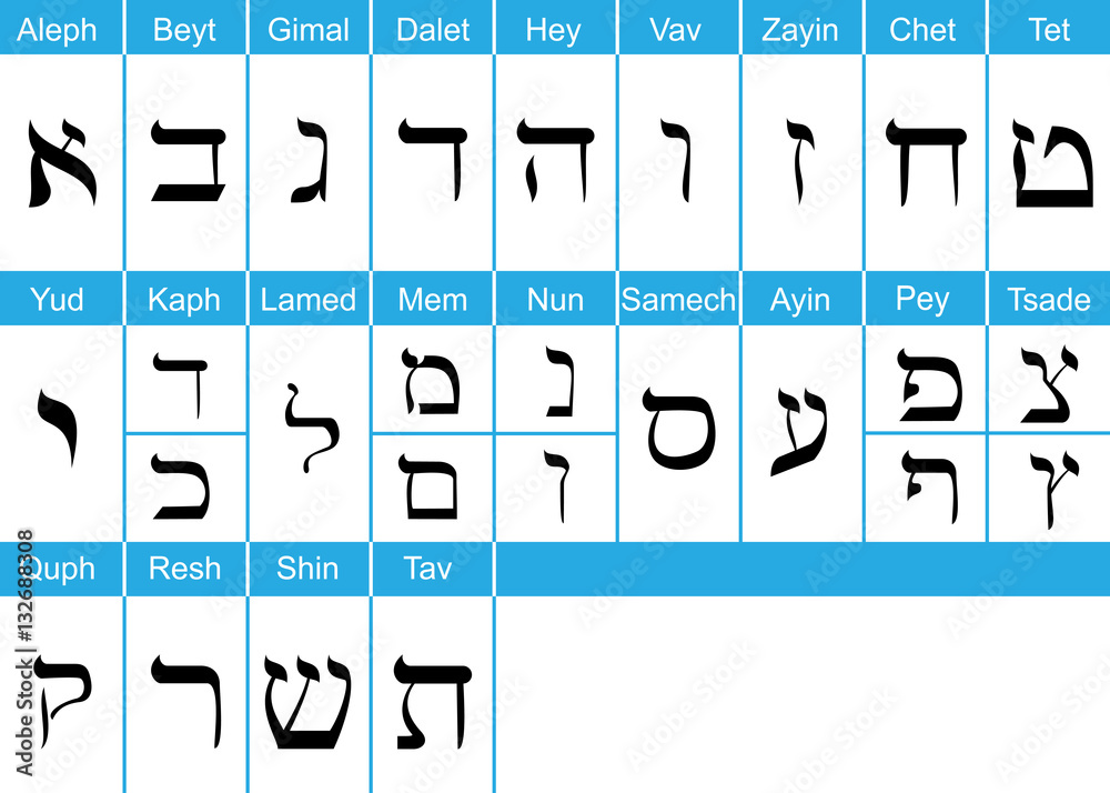 Hebrew alphabets with english pronounciation - obrazy, fototapety, plakaty 