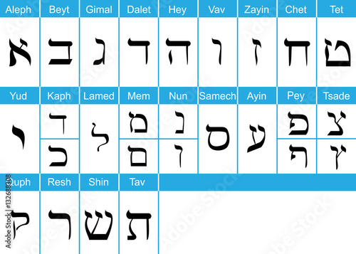 Hebrew alphabets with english pronounciation photo