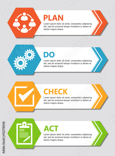 PDCA Plan Do Check Act.