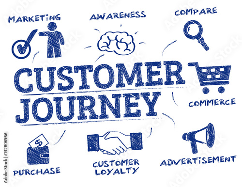 customer journey concept doodle