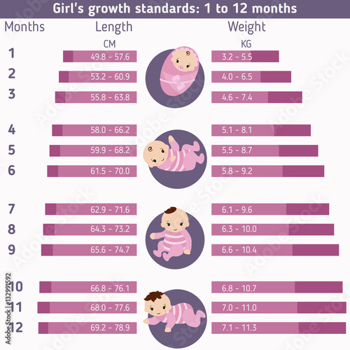 Child development infographics