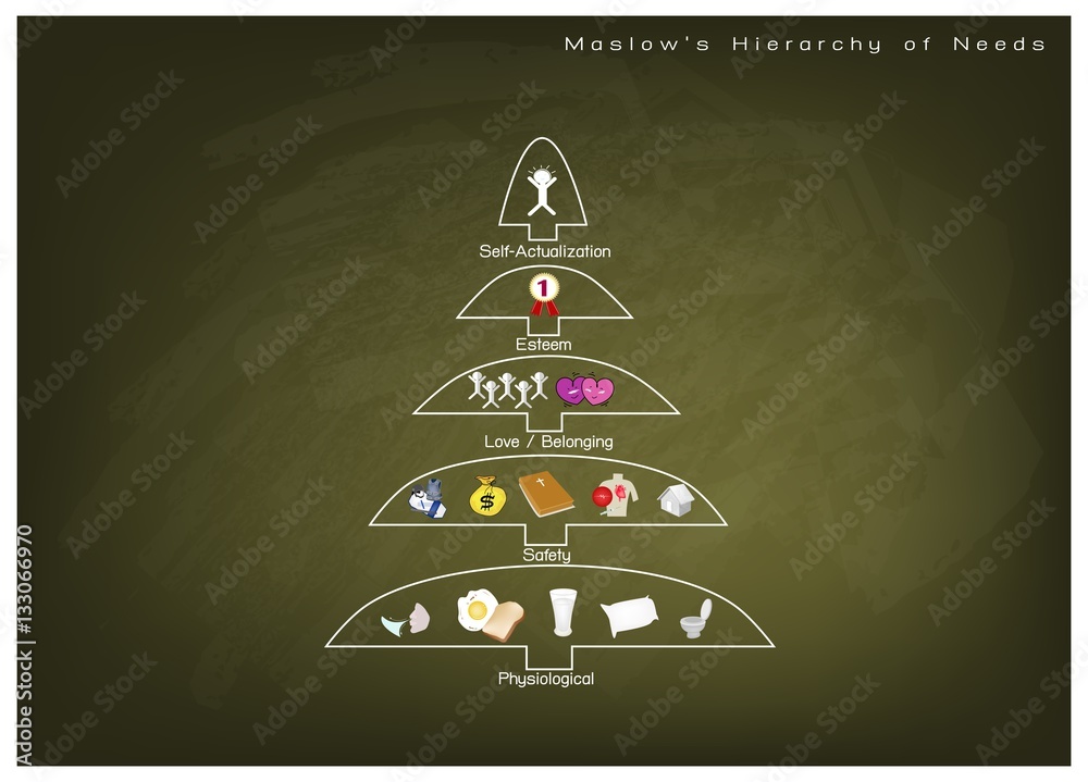 Hierarchy of Needs Chart of Human Motivation on Chalkboard Hierarchy of Needs Chart of Human Motivation on Chalkboard