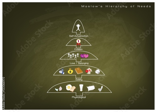 Hierarchy of Needs Chart of Human Motivation on Chalkboard