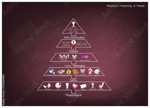 Hierarchy of Needs Chart of Human Motivation on Chalkboard