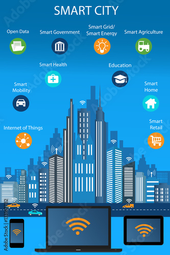 Smart city concept with different icon and elements. Modern city design with future technology for living. Illustration of innovations and Internet of things.Internet of things/Smart city
