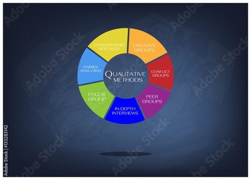Variety Type of Methods in Qualitative Measurement
