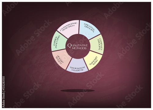 Variety Type of Methods in Qualitative Measurement