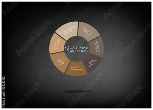 Variety Type of Methods in Qualitative Measurement