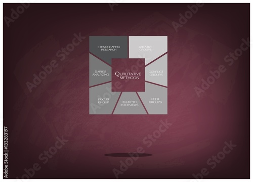 Variety Type of Methods in Qualitative Measurement