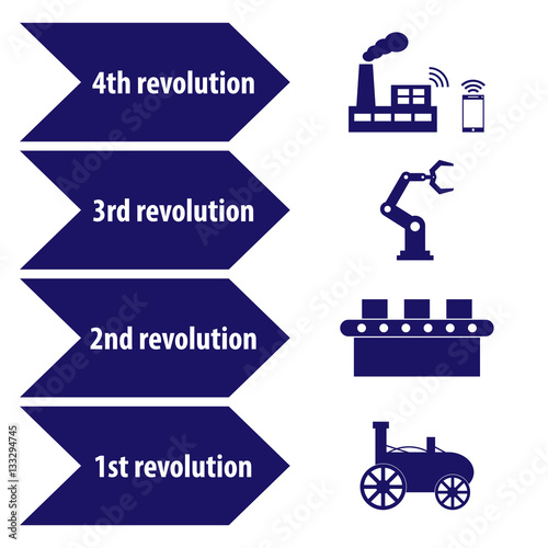 Industry 4.0 and 4th revolution