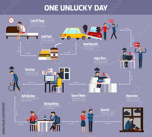 One Unlucky Day Flowchart 