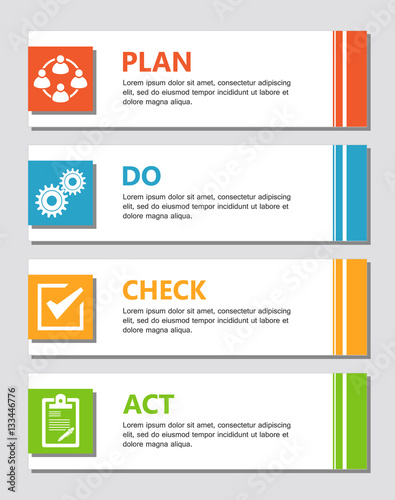 PDCA Plan Do Check Act.