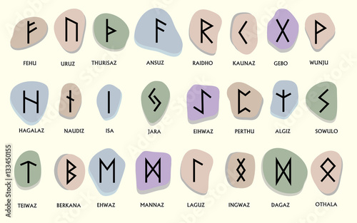 Set of Old Norse Scandinavian runes. Runic alphabet ,futhark. An