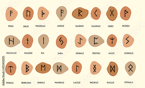 Set of Old Norse Scandinavian runes. Runic alphabet ,futhark. An