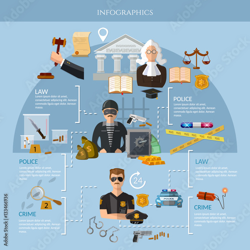 System of justice, crime and punishment infographics