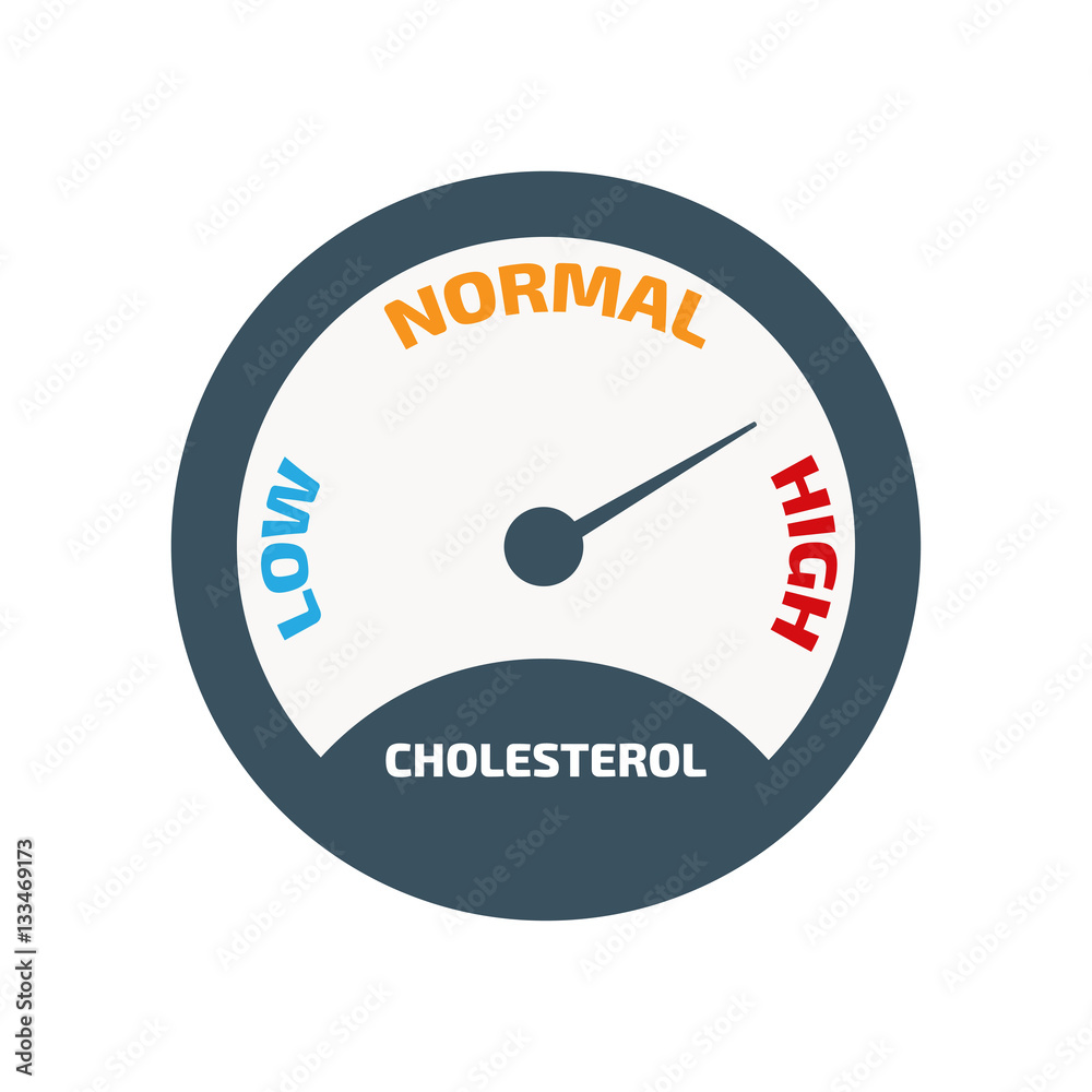 Cholesterol Meter vector Cholesterol Meter vector