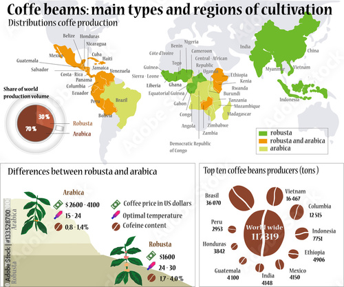 Coffee info. Coffee beans: Main types and region of cultivation.