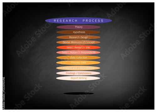 Eleven Step in Research Process on Black Chalkboard