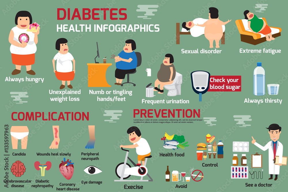 Infographics Detail of presentation about of health care concept Stock ...