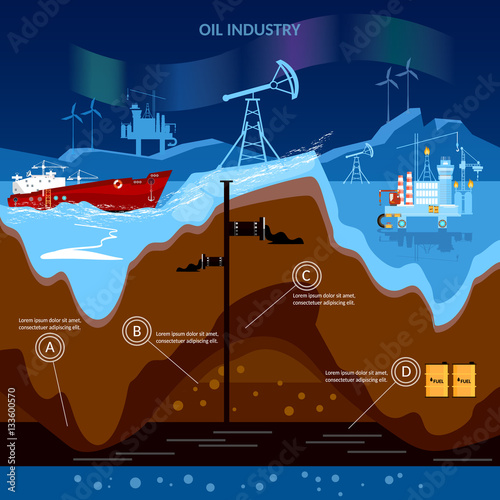 Oil industry, oil production and oil pump in north