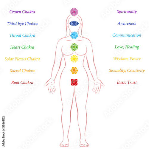 Chakras of a meditating woman - with symbols, names and description.