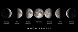 Moon phases with text, elements of this image are provided by NASA