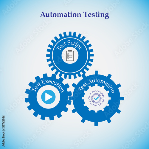 Concept of Automation testing, the cogwheels in this represents various process in automation testing like test script, automation and execution