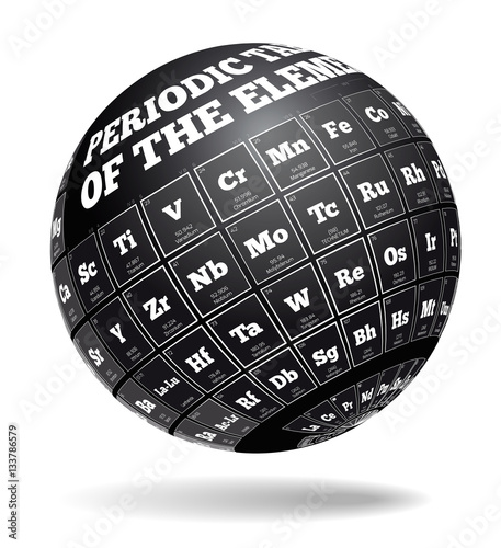 Periodic table of elements