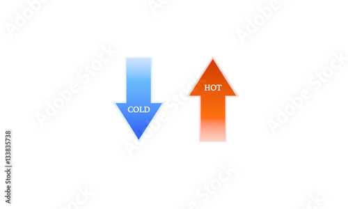 Indication of cold or hot