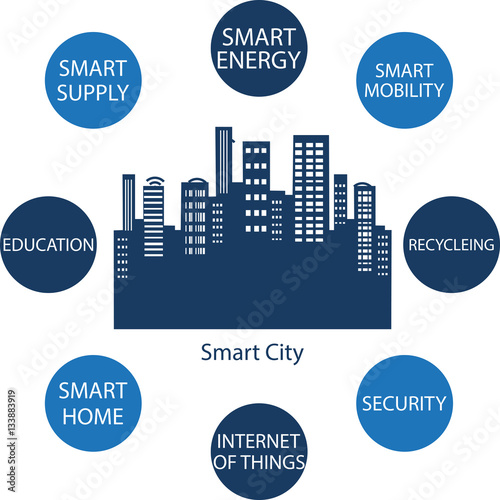 Smart City concept