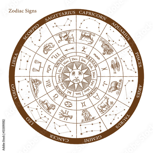 Vector Zodiac signs engraving